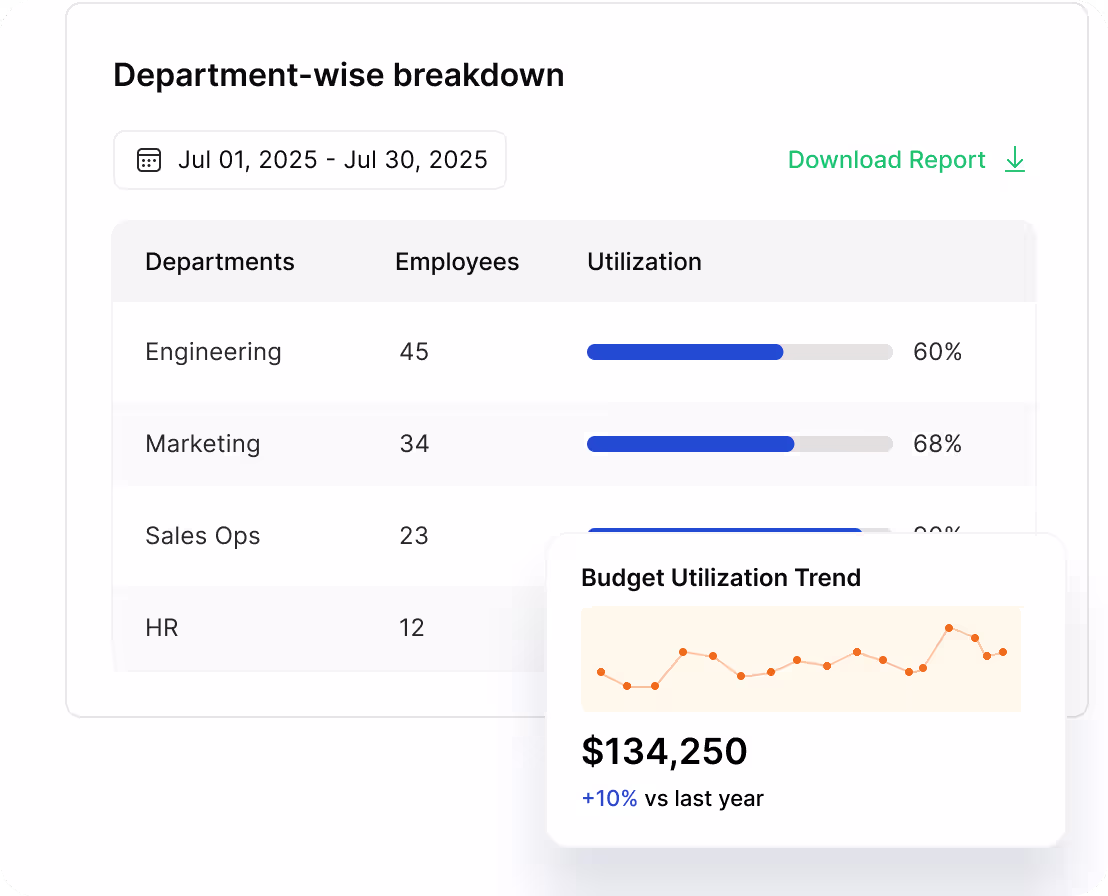 Reports and analytics dashboard