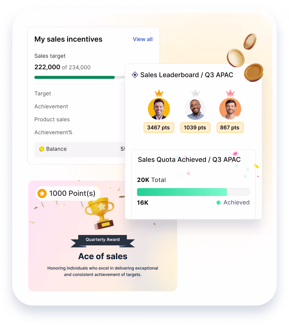 Sales incentives leaderboard
