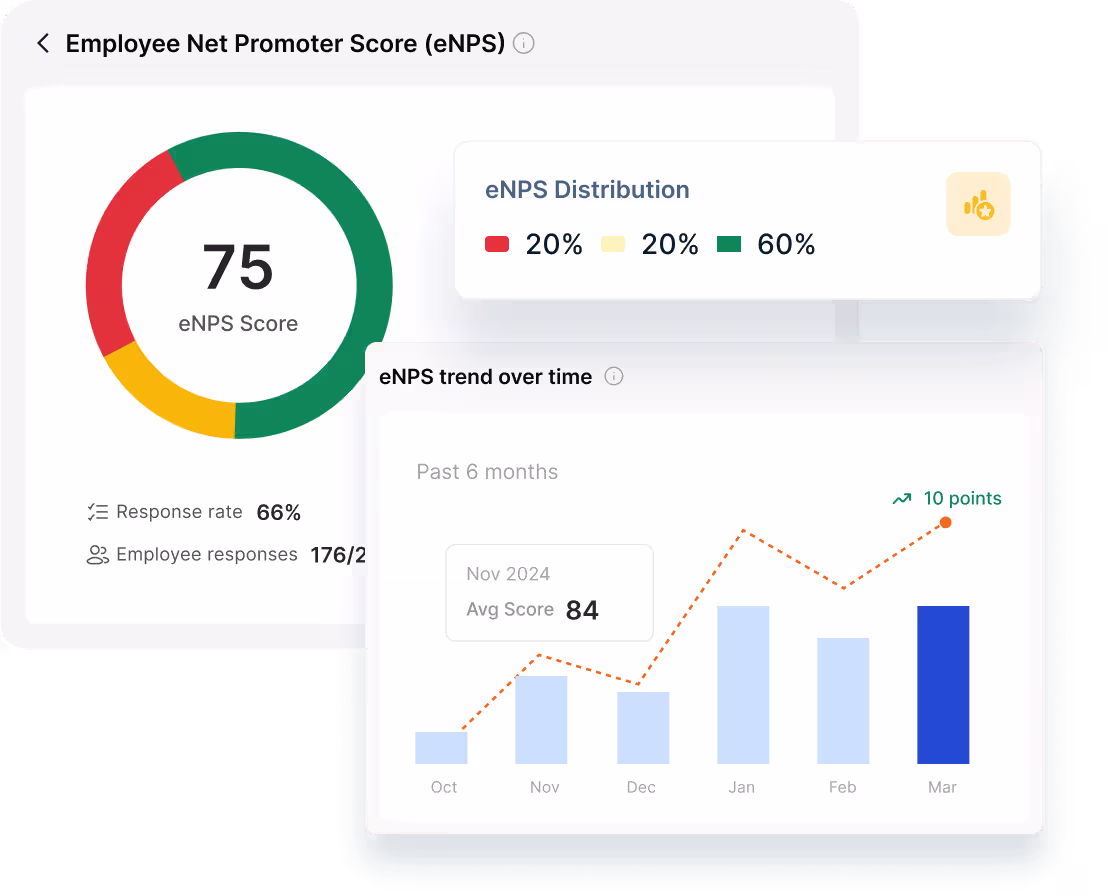 Survey analytics dashboard