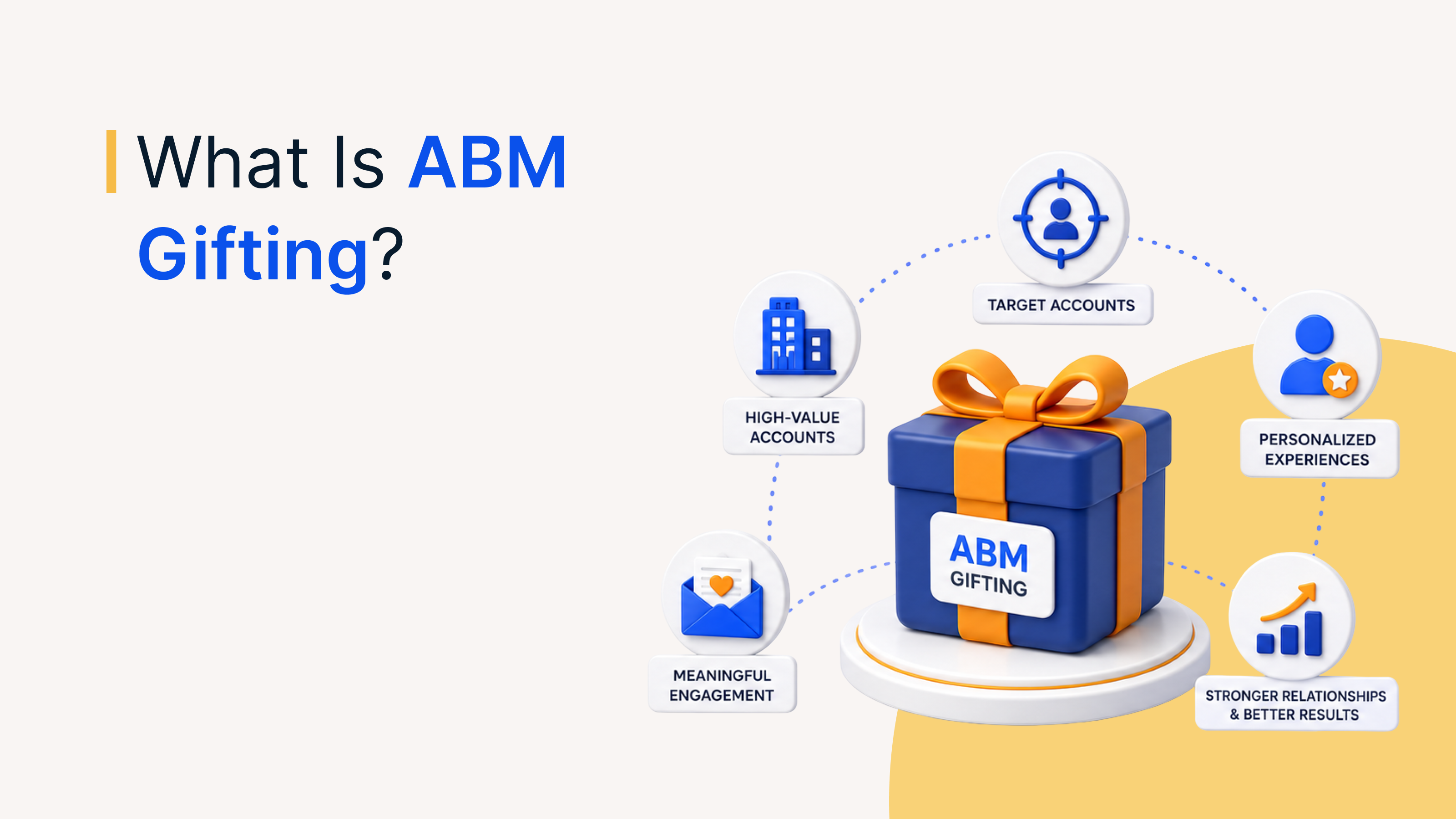What Is ABM Gifting? A Complete Guide for B2B Marketers